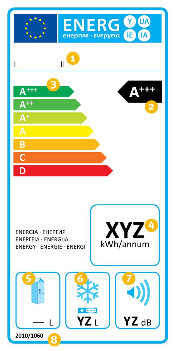 Energielabel Gefrieren