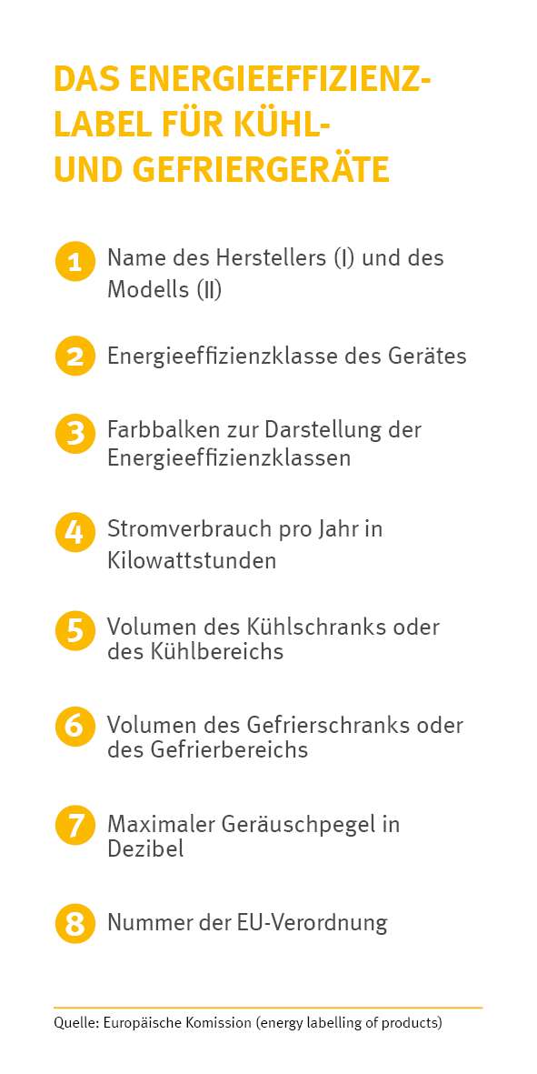 Energielabel Kühlen und Gefrieren