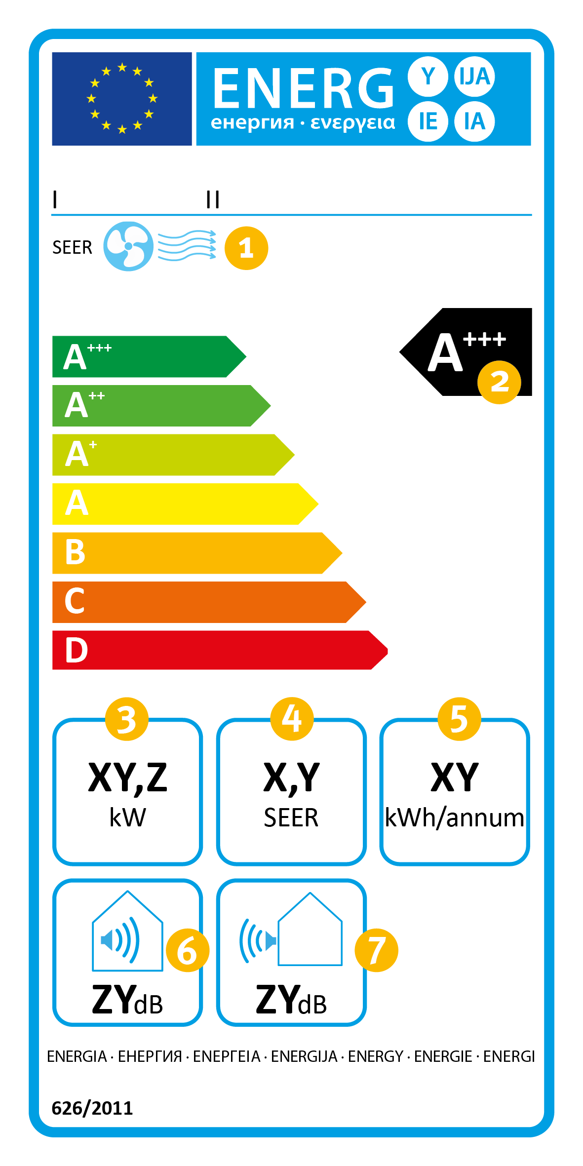 Energielabel Klimagerät Splittert