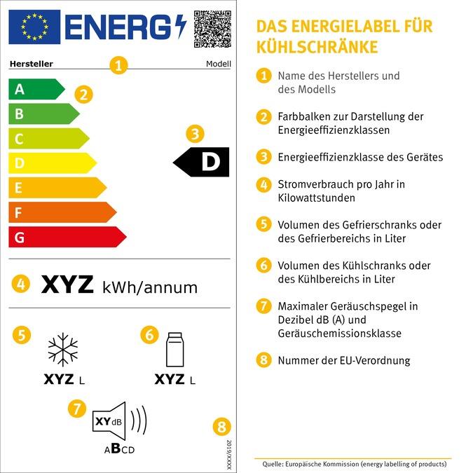 Energielabel Kühlschrank