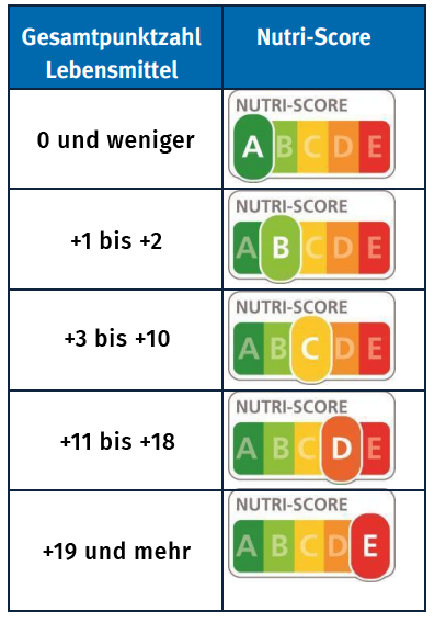 Punkte verrechnen