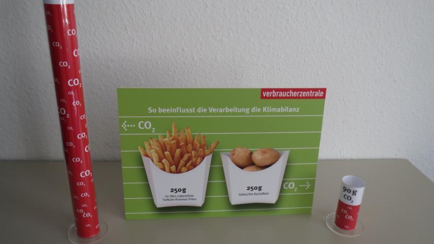 Was hat Essen mit dem Klima zu tun