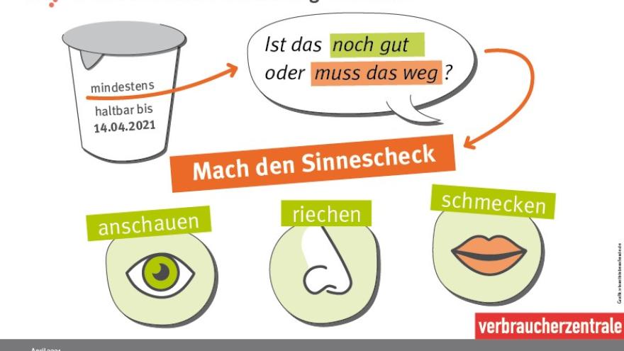 Verschwendung von Lebensmitteln