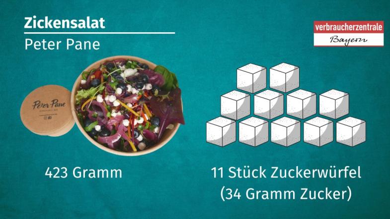 Darstellung eines Salates von Peter Pane, der 34 Gramm Zucker enthält